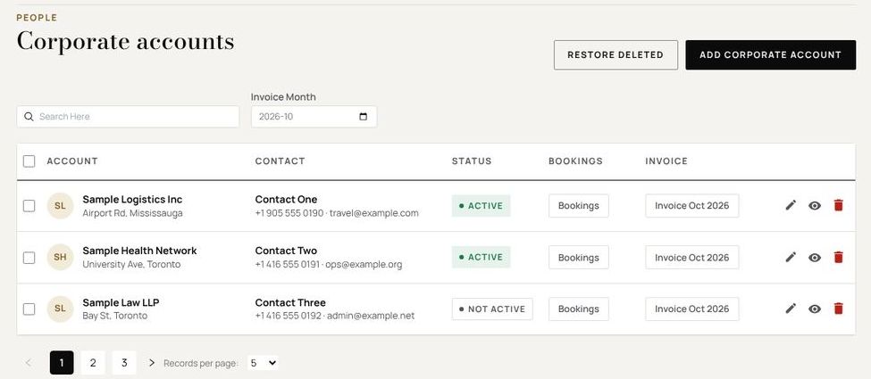 Corporate accounts list with contact, status, bookings and monthly invoice for each account